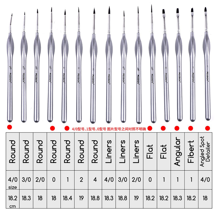 MEEDEN 15 Pcs Micro Detail Paint Brush Set